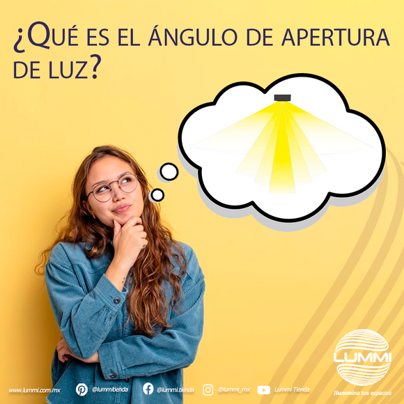 ¿QUÉ ES EL ÁNGULO DE APERTURA DE LUZ?