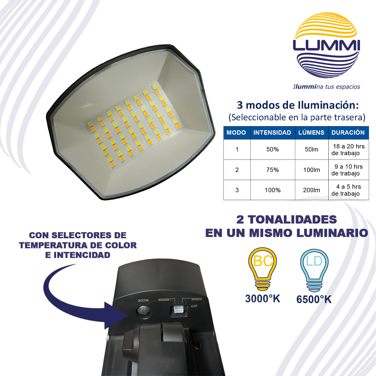 Luminaria led con panel solar (SOL2LED)