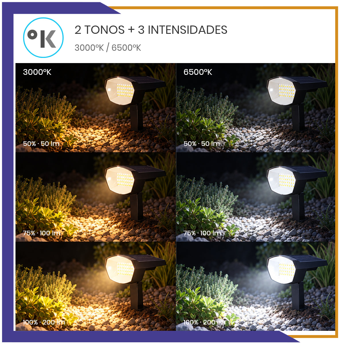 Luminaria led con panel solar (SOL2LED)