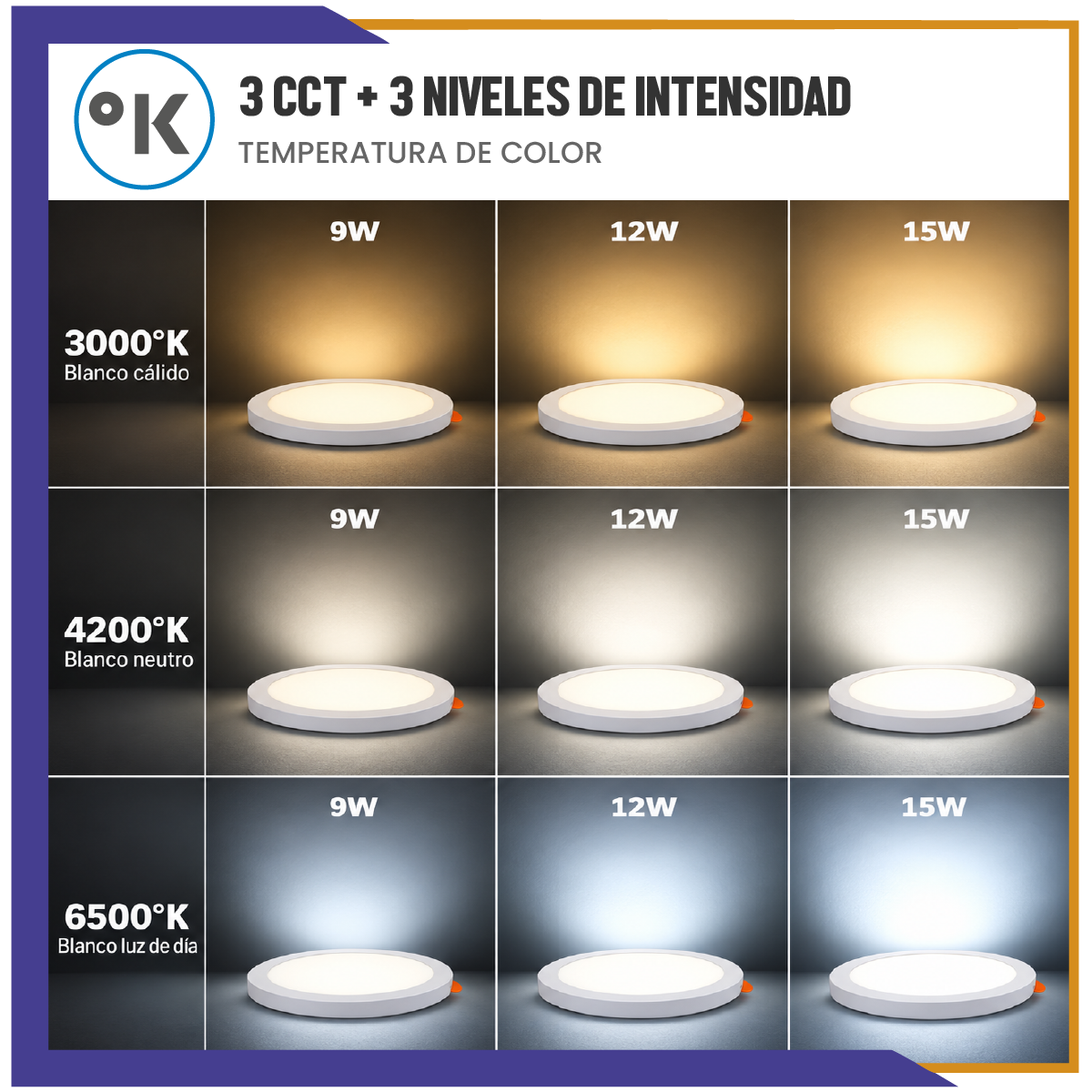 Luminario LED Circular 9 en 1 Sobreponer (SOLE3C3W)